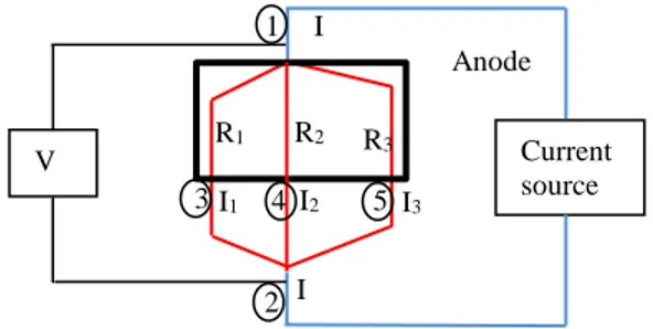 Figure 3. Determination of current by measuring voltage V across  a resistance R 