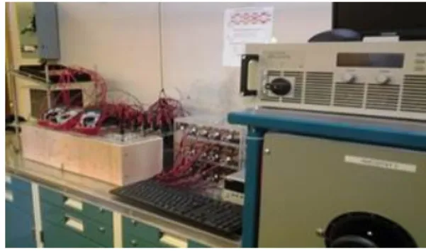 Figure 7: Experimental measurement system    
