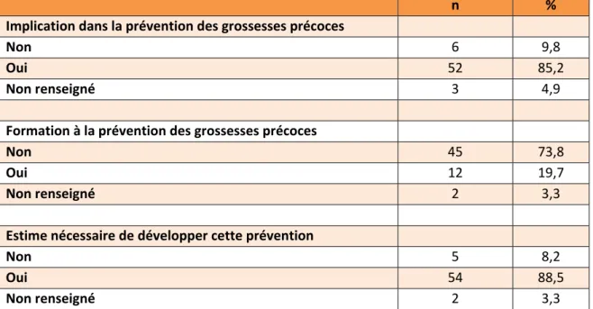 Tableau 2: Point de vue des chefs d'établissement 