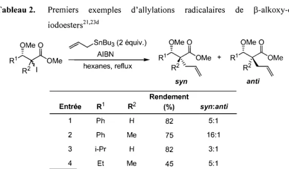 Tableau 2.  Premiers  exemples  d'allylations  radica1aires  de  p-alkoxy-a- p-alkoxy-a-i odoesters21 ,23d  ~SnBu3  (2  équiv.)  AIBN  hexanes,  reflux  Entrée  R 1  R2  Ph  H  2  Ph  Me  3  i-Pr  H  4  Et  Me  Rendement (%)  syn:anti 82 5:1 75 16:1 82 3:1