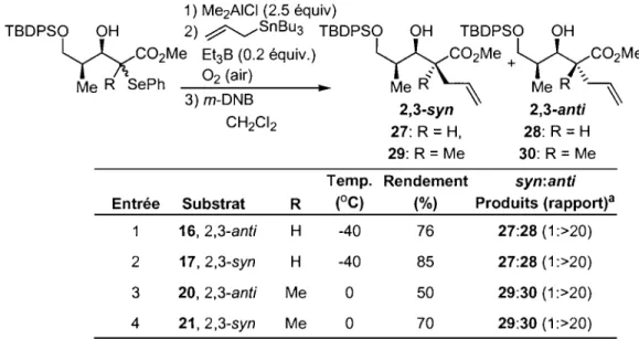 Tableau 9.  Synthèse  de  l'ester  8-alkoxy-p-hydroxy-a,a-disubstitué  2,3-anti-3,4- 2,3-anti-3,4-syn  par une allylation radicalaire 