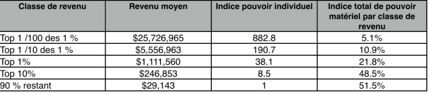 Tableau II