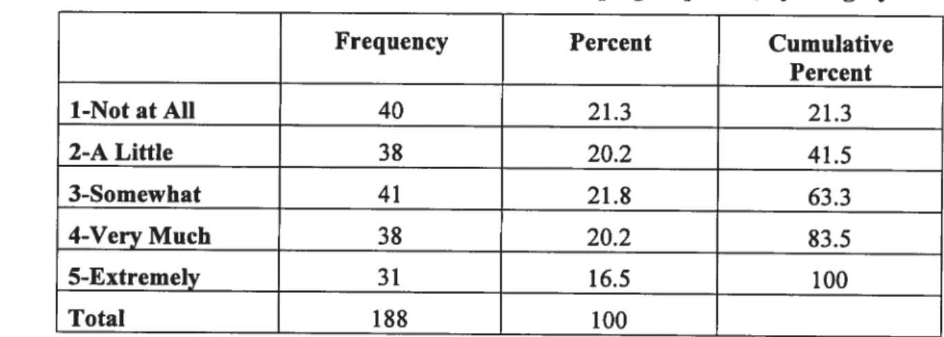 Table 3.8: Distribution of problem-focused coping responses, by category