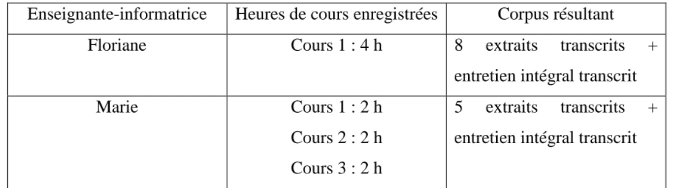 Figure 13 : Présentation du corpus 