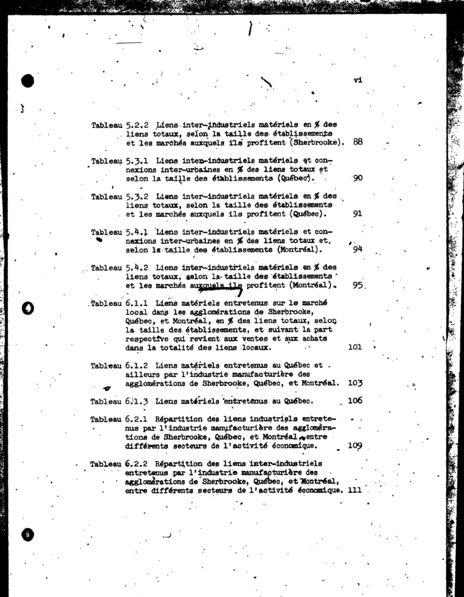 Tableau  5.2.2  ,Liens, inter-fMustriels  màtériels  en  %  dèS  .'  ~iens  totaux,  seîo~  l'a  ta:i.Ue  des·  ~tab}.+s~~s 