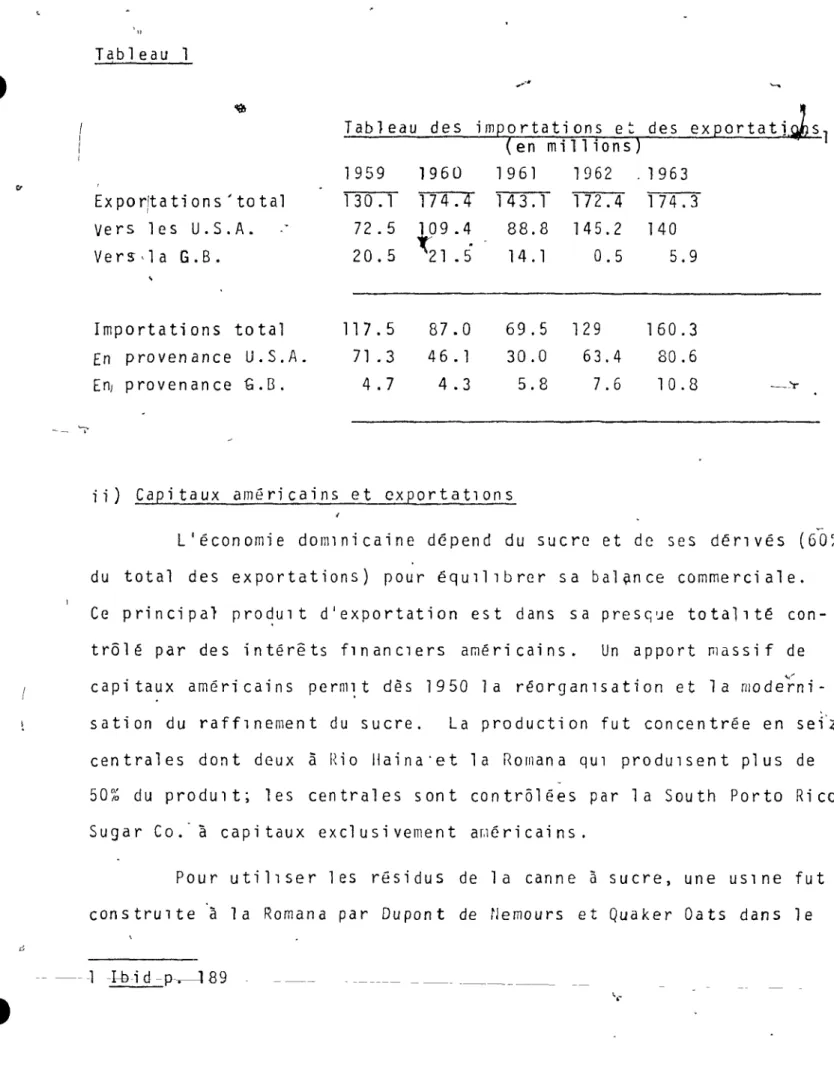 Tableau  des  im  ortations  e ::  des  ex  sl  en  millions 