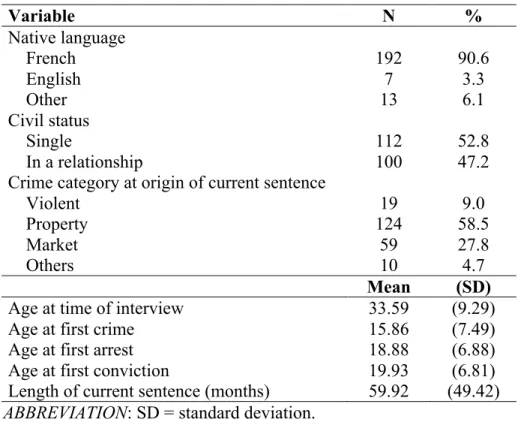 Table 1.  Sociodemographic Characteristics of the Study Sample (N = 212) 