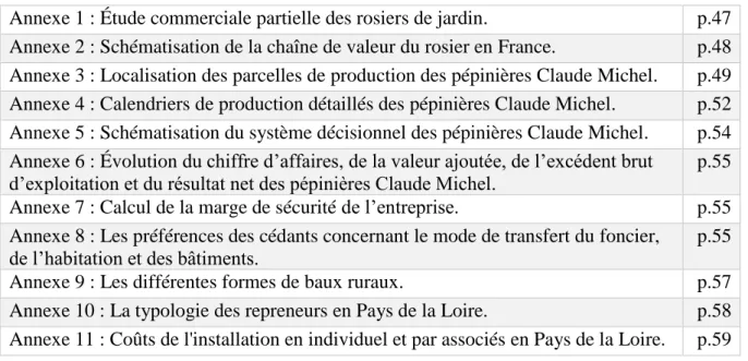 Figure 1 : Calendrier d'achat (tous types de végétaux confondus).  p.4  Figure 2 : Représentation graphique des imports/exports de la filière du rosier 