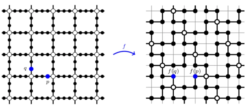 Fig. 4: The effect of f on two vertices of T ϕ