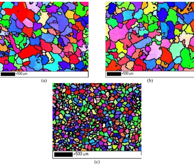 Fig. 4. EBSD maps for grain size analyses (a) Alloy 311, (b) Alloy 333 and (c) Alloy 333-GR.