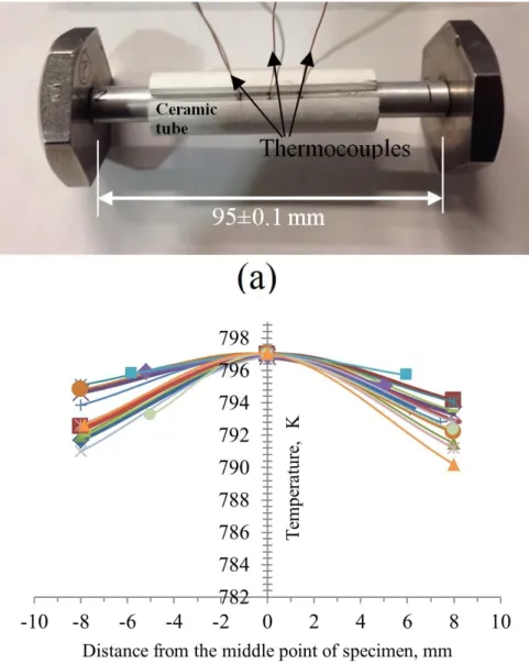 Fig. 1. (a) Image for specimen configuration and the position of thermocouples and (b) temperature  distribution profiles along the length of specimens