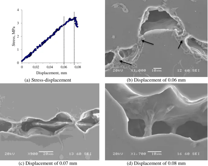 Fig. 8. (a) Stress-displacement curves for Alloy 333 at the liquid content of ~2.7%, and (b-e) fracture  profiles after different displacements for specimens tested at the liquid  fraction  of ~2.7%
