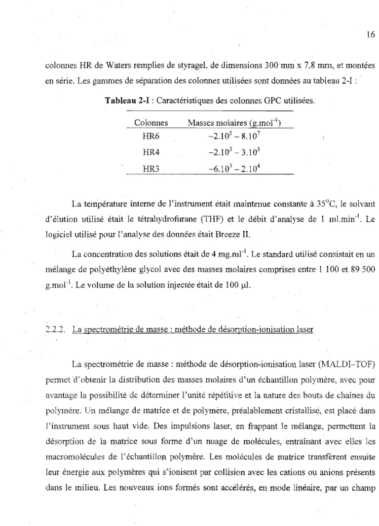 Tableau  2~I  :  Caractéristiques des  colonnes GPe utilisées. 