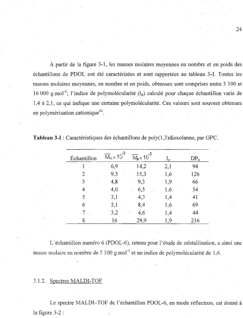 Tableau  3-1:  Caractéristiques des échatltillons de poly(1,3)dioxolanne, par  ope. 