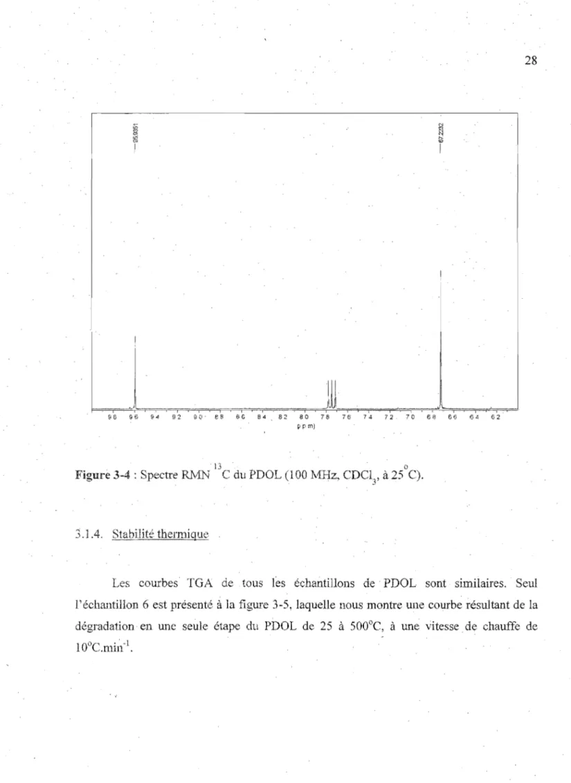 Figure 3-4 : Spectre  Rlv1N  C du PDOL (l00 MHz, CDCl