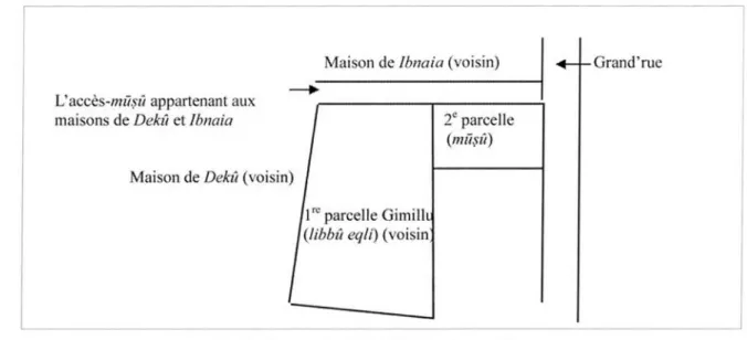 Fig.  1  :  Strassmaier Nbk  164  :  Plan hypothétique.