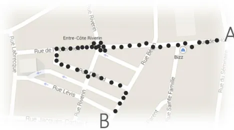 Figure 3: Example of a GPS trajectory of going from A to B 