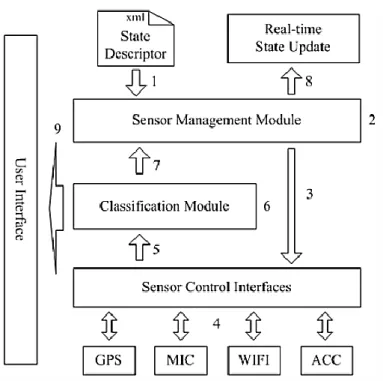 Figure 20: System architecture of EEMSS [116]