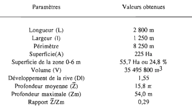 Tableau  1:  Paramètres  morphométriques du  lac  Vingt-Quatre  Arpents. 