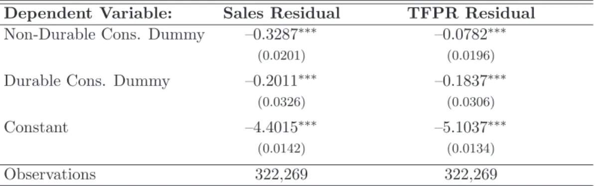 Table 4: Idiosyncratic Risk and Durability