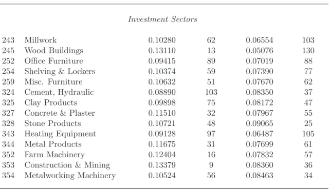 Table 5: Volatility Estimates