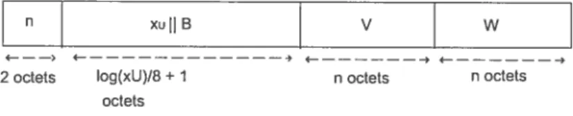 FIG. 7.2 — La structure d’un cryptogramme compressé