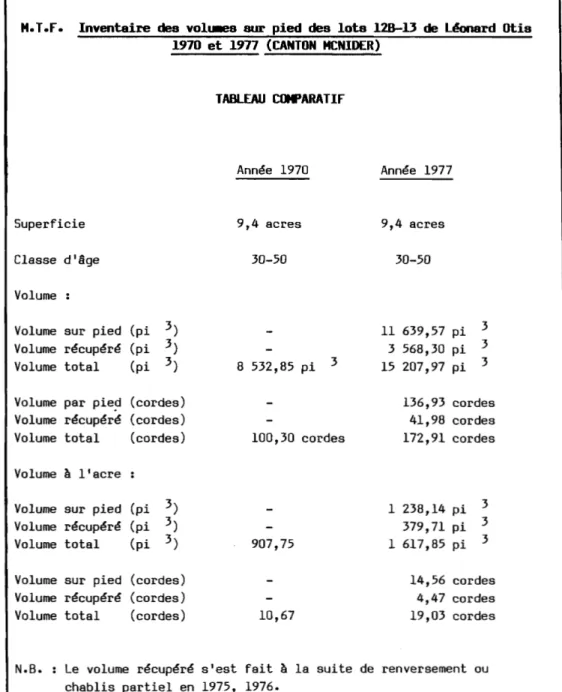TABLEAU  COMPARATIF 