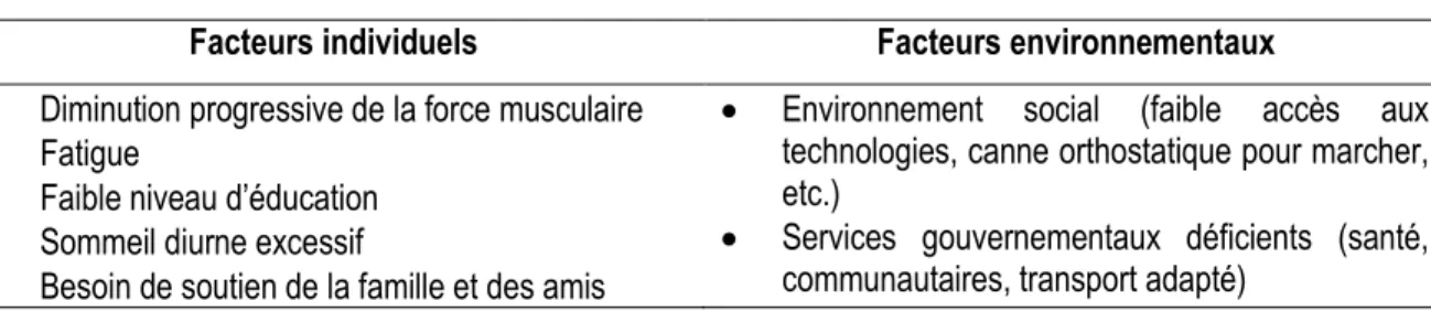 Tableau 2. Facteurs individuels et environnementaux favorisant une faible participation sociale [9] 