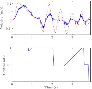 Figure 17: Passivity observer output with a stiff environ- environ-ment.