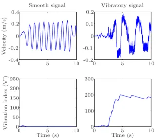 Figure 6 shows an example of the determination of the vibration index. On the left hand side, the