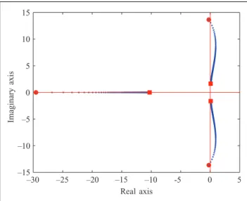 Figure 14 compares the simulations and experimental results. The open-loop curve was obtained by simulating different virtual masses for a given virtual damping