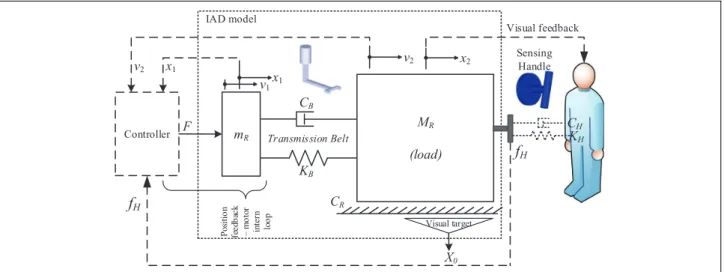 Figure 14 compares the stability or vibrational limits obtained in simulations and experiments
