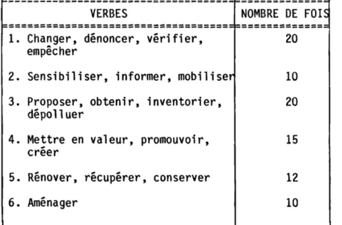 TABLEAU  II 