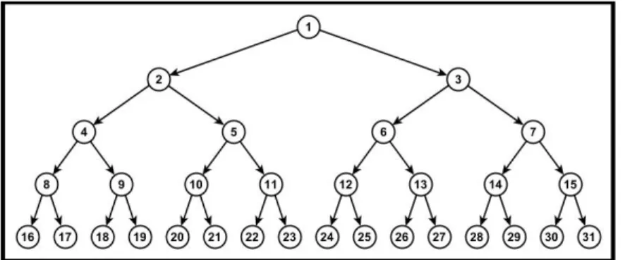 Figure 1 : Structure narrative en arbre 