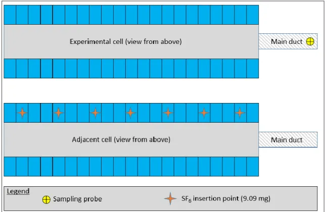 Figure 10. Possible contamination test coming from an adjacent cell.  