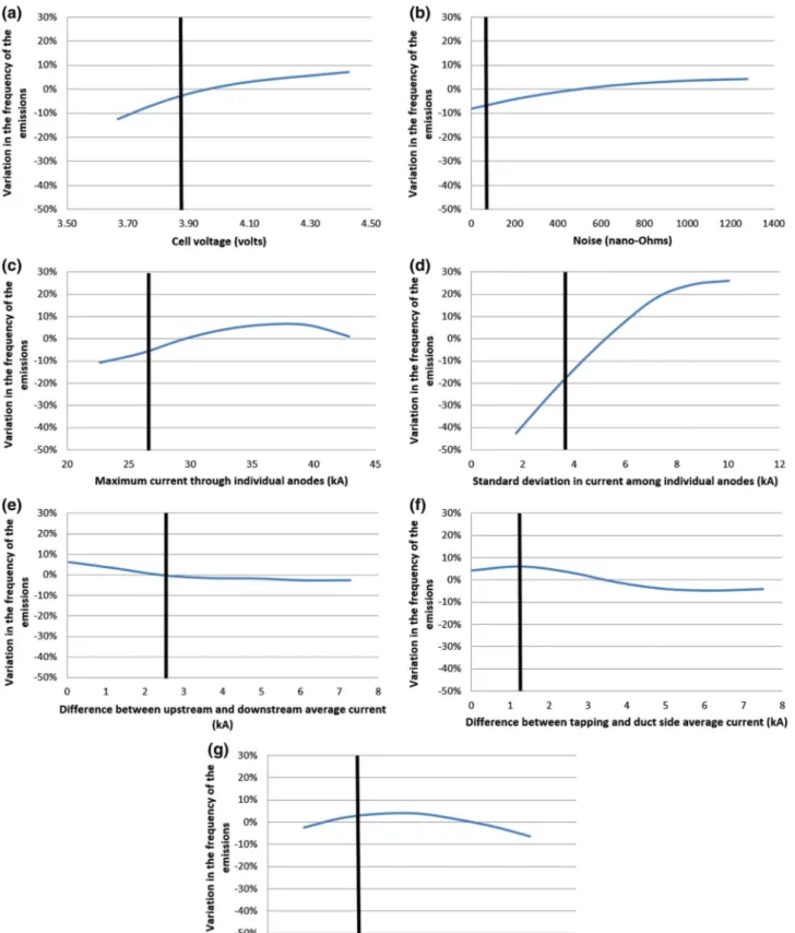 Fig. 5. Influence level of each indicator on the frequency of predictions of CF 4 based on a full factorial design sensitivity analysis