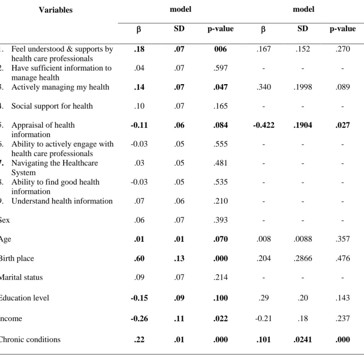 Table 3: Association with the total number of consultations with healthcare professionals in  the last 6 months 