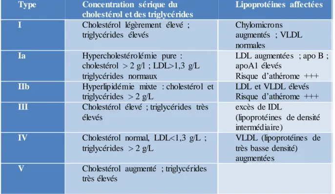 Tableau 2. Classification de Frederickson