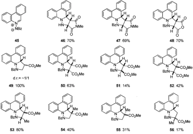 Figure 3. Stabilisations par effets orbital aires  secondaires pour le N-méthylmaléimide 