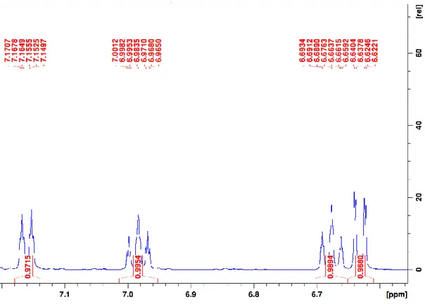 Figure S2.4:  1 H NMR spectrum of 1a in CD 3 CN; focus on aromatic region 