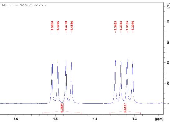 Figure S2.32:  1 H NMR spectrum of 1d in CD 3 CN; focus on aliphatic region (I) 