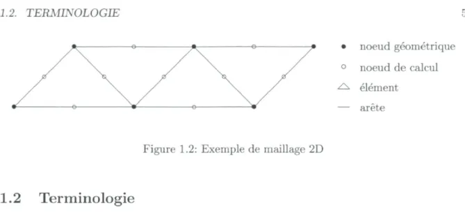 Figure 1.2: Exemple de maillage 2D 