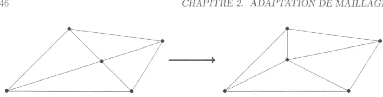 Figure 2.4: Déplacement d'un noeud 
