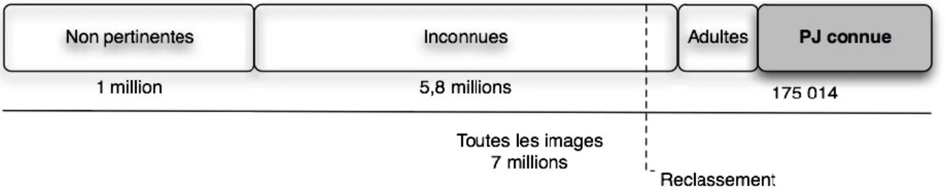 Figure 5 : Schématisation de la procédure  