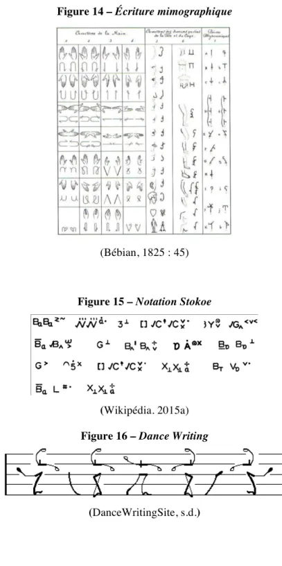 Figure 14 – Écriture mimographique 