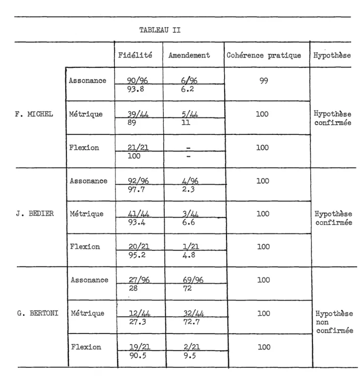 TABLEAU  II 
