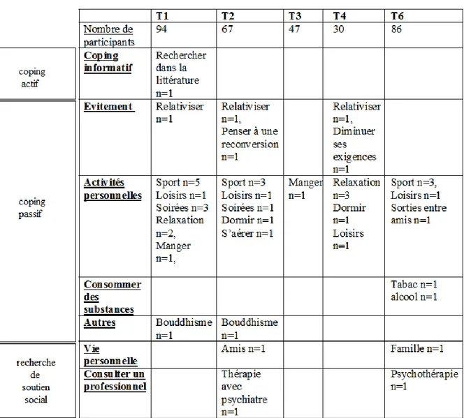 Tableau IV : analyse qualitative 