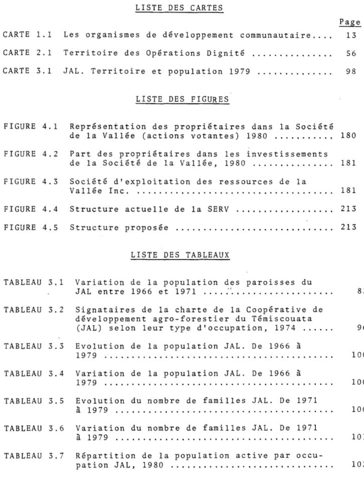 FIGURE  4.1  Représentation  des  propriétaires  dans  la  Société  de  la  Vallée  (actions  votantes)  1980  