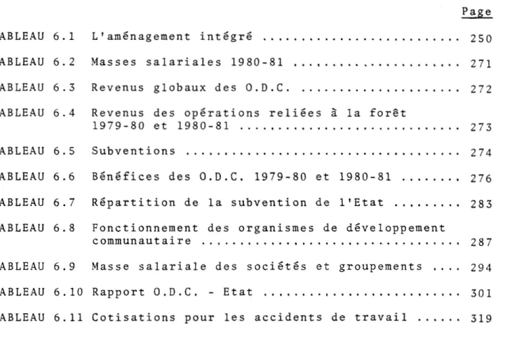 TABLEAU  6.1  L'aménagement  intégré  250  TABLEAU  6.2  Masses  salariales  1980-81  