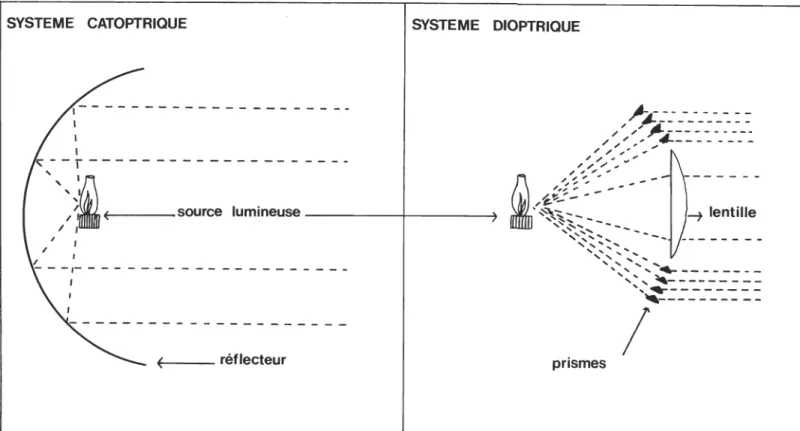 Tableau 1  SYSTEME  CATOPTRIQUE  ,- ,  ,  - - - - - - - - - - - - - - - - - -  ----r--------------------1  SYSTEME  DIOPTRIQUE  ~----------&#34; , ~----------&#34;  ,,'~---------­ /  '  ,  4---------, ' ..